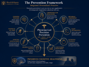 Dementia prevention framework